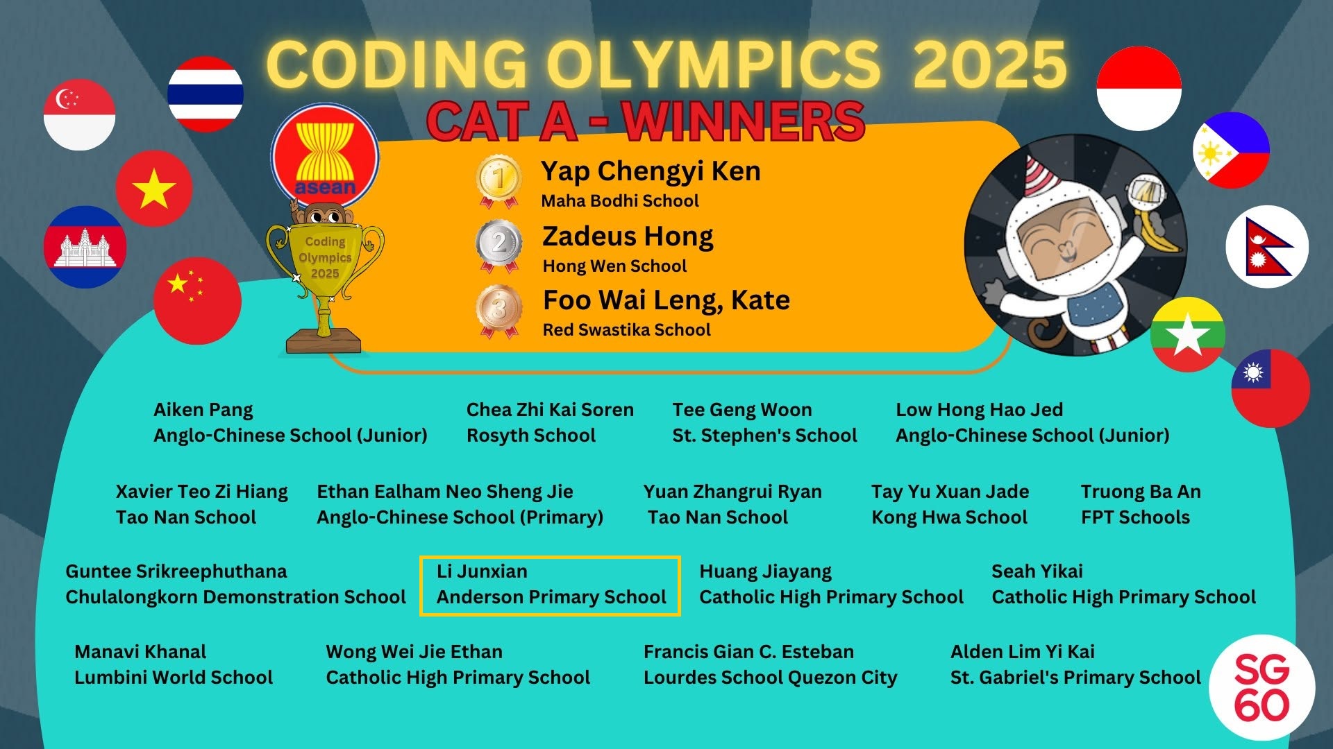 Code Olympiad 2025 Category A winners including Li Junxian Bill