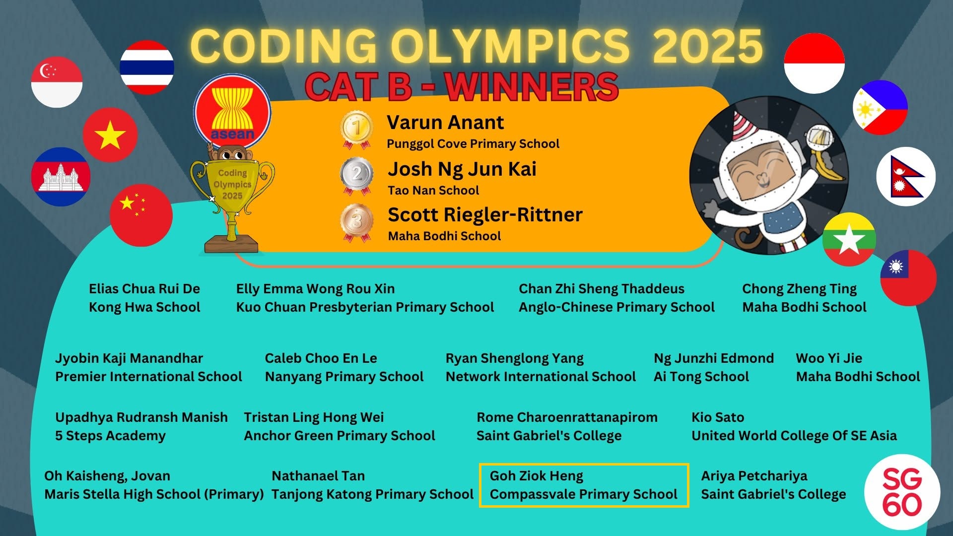 Code Olympiad 2025 Category B winners including Goh Ziok Heng
