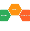 The-Design-Thinking-Model-Image-by-Stanford-d-school-5